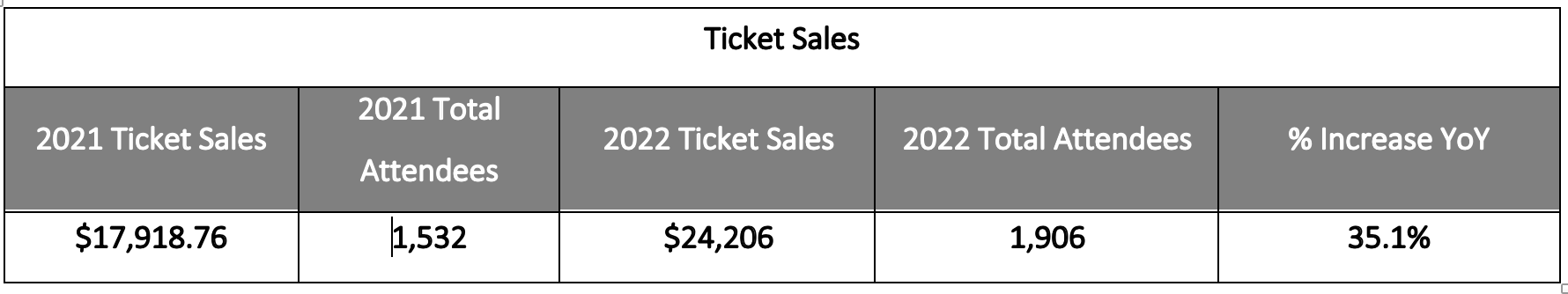 Jacksonville-Boat-Show-Case-Study-Chart-Ticket-Sales