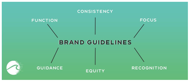 The Best Brand Guide McGrawNow